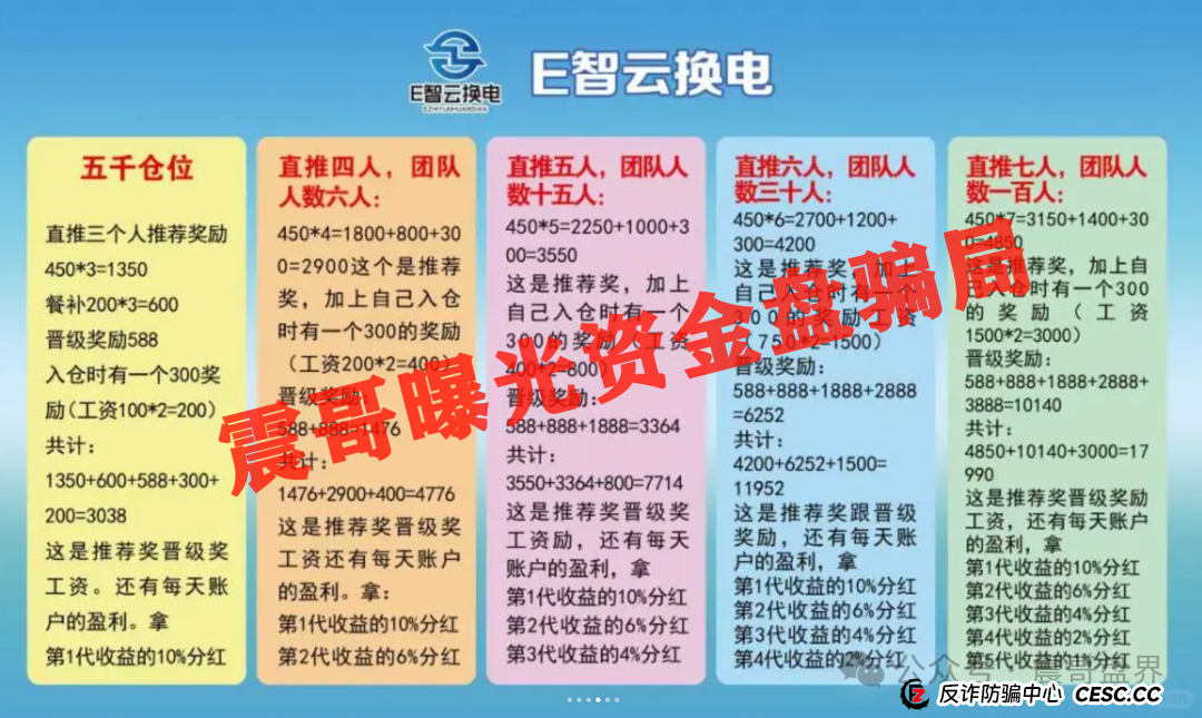 E智云换电暴雷预警!震哥拆穿年入13万的画饼套路 E智云换电暴雷预警!震哥拆穿年入13万的画饼套路