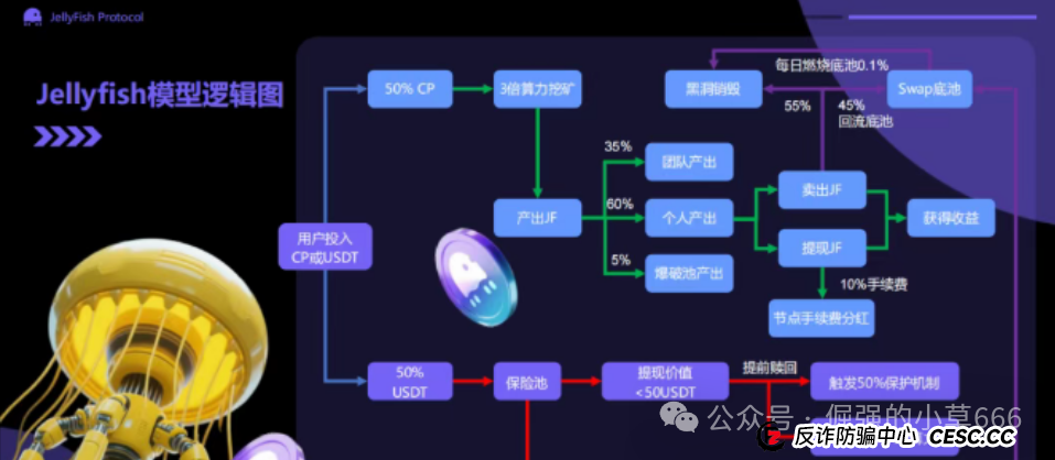 血本无归前最后警告！CoinUP与水母协议的“双簧戏”，专割不懂技术的普通韭菜！