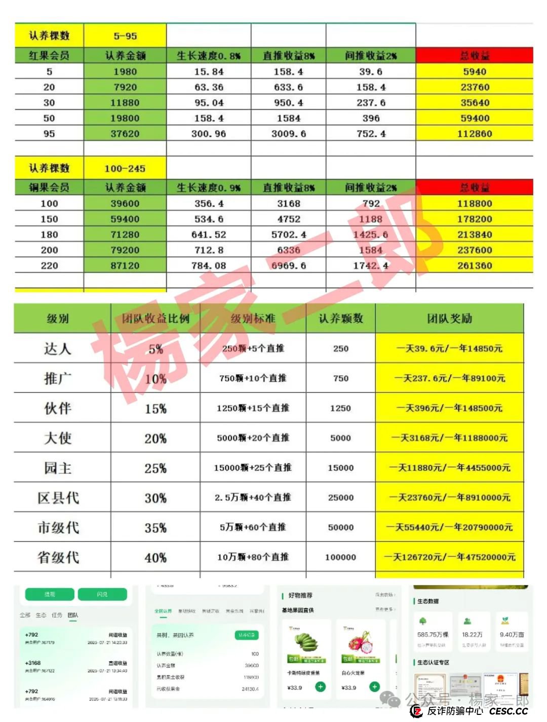 欲哭无泪!无数家庭积蓄被“兴攀农场”洗劫一空,崩盘已成定局!切莫继续充值交钱! 欲哭无泪!无数家庭积蓄被“兴攀农场”洗劫一空,崩盘已成定局!切莫继续充值交钱!
