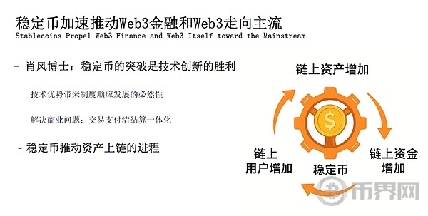 为何 Web3 金融来到了“iPhone 时刻”? 为何 Web3 金融来到了“iPhone 时刻”?