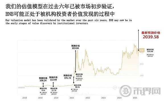 为何 Web3 金融来到了“iPhone 时刻”? 为何 Web3 金融来到了“iPhone 时刻”?