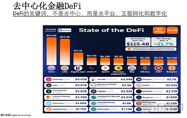 为何 Web3 金融来到了“iPhone 时刻”? 为何 Web3 金融来到了“iPhone 时刻”?