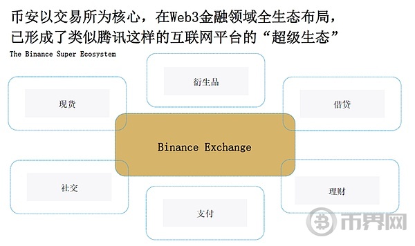 为何 Web3 金融来到了“iPhone 时刻”? 为何 Web3 金融来到了“iPhone 时刻”?