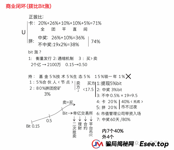 “帝亿交易所”大马力收割机强势来袭，团队长拿人头费返点最高30%