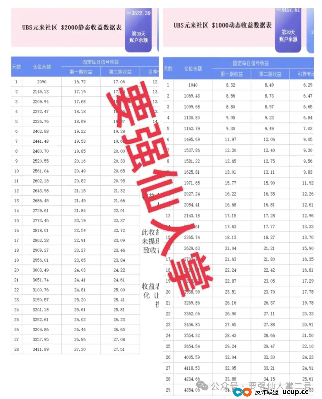 警惕!元来社区UBS跟单类资金盘骗局,看似正规,实则短命盘骗局,别让财富梦碎! 警惕!元来社区UBS跟单类资金盘骗局,看似正规,实则短命盘骗局,别让财富梦碎!