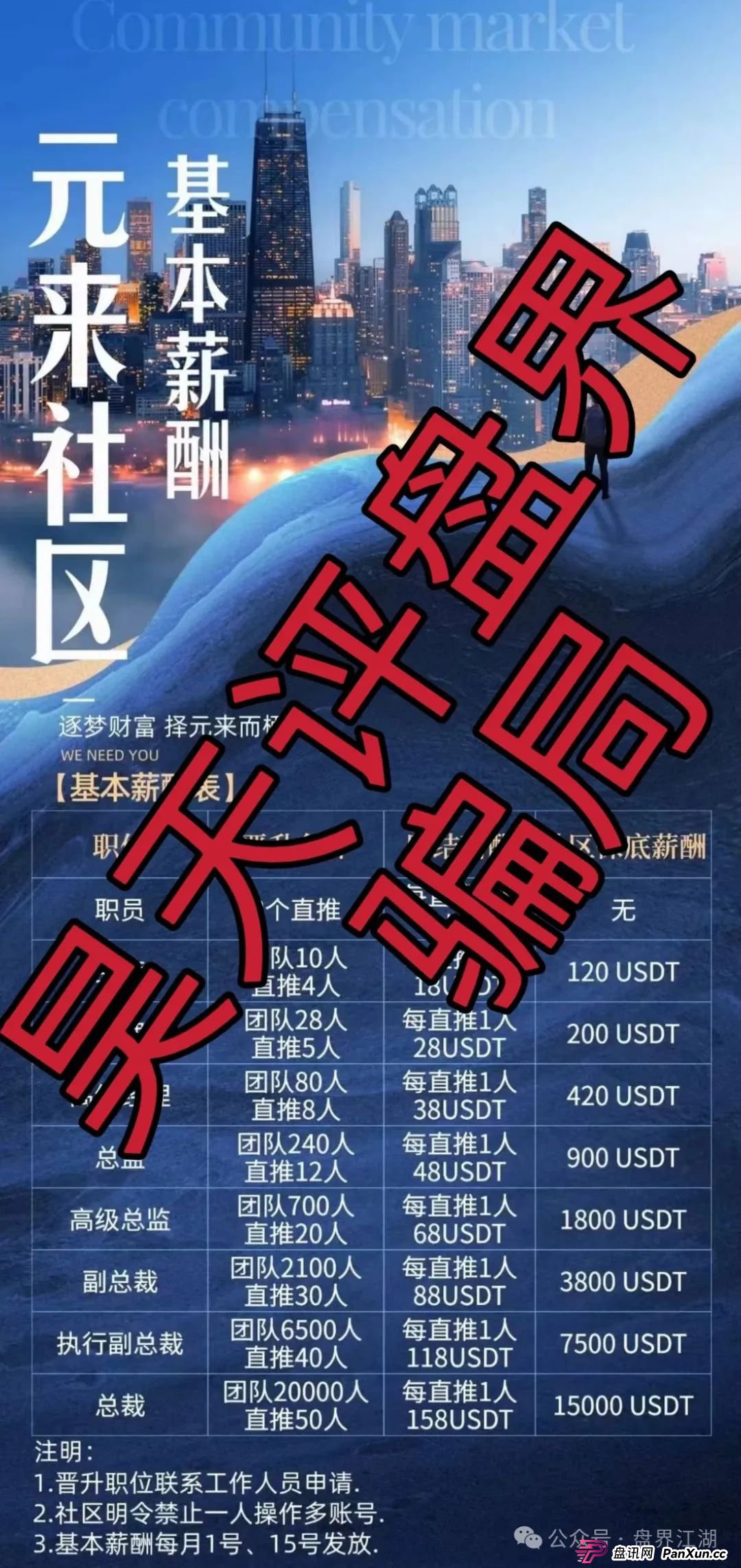 元来社区UBS跟单类资金盘骗局，典型的一轮圈杀猪盘，已经开始单割，大量投诉文章来掩盖真相，高度预警，即将崩盘跑路！