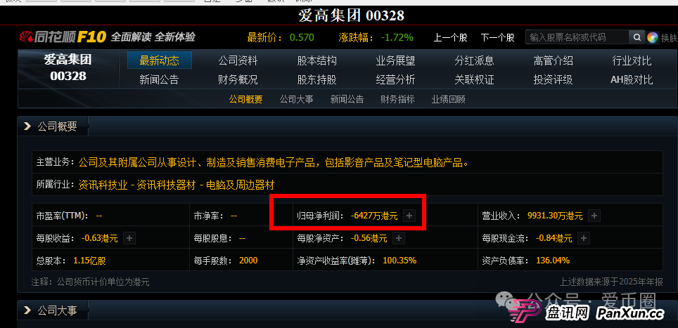 青云租靠谱吗？商业模式分析：只见招商 不见招租，年化收益30%？大量招商户，疑似资金池吃紧！
