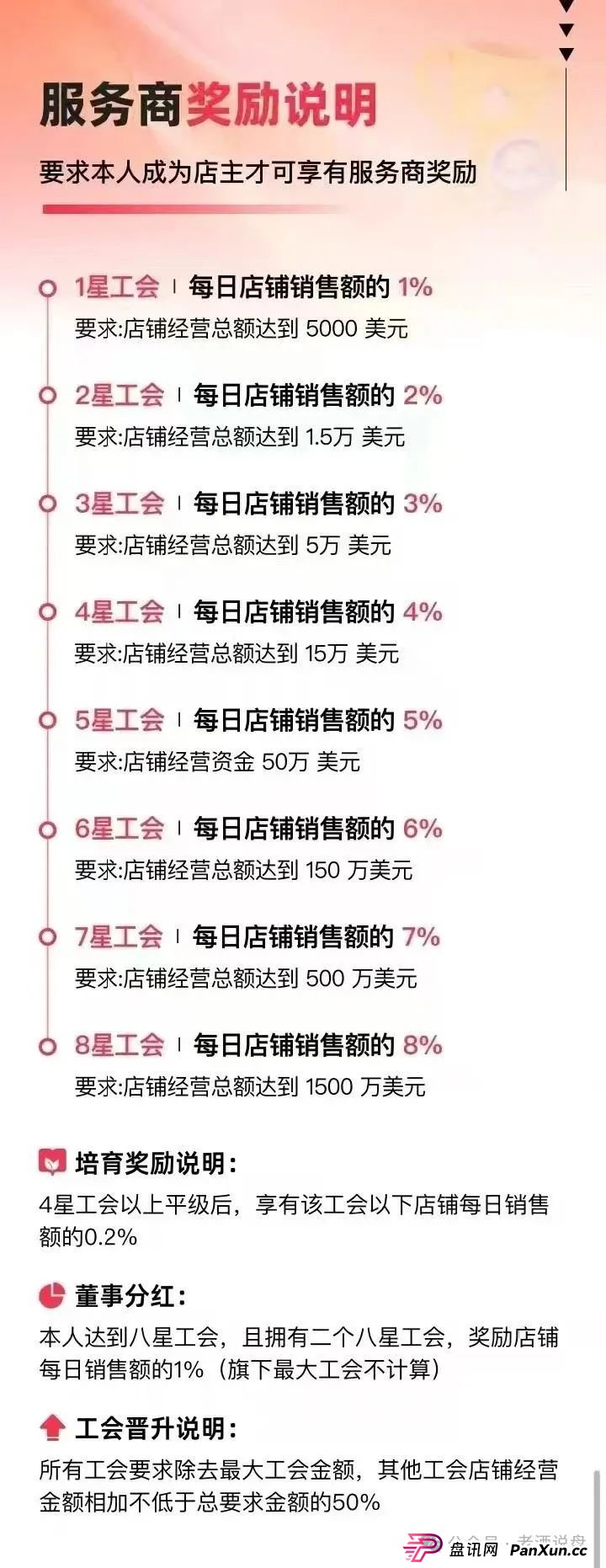 深度解码 “优哩哩”:参与者需使用 USDT 进行投资,从运营模式看起,实锤其资金盘骗局真面目! 深度解码 “优哩哩”:参与者需使用 USDT 进行投资,从运营模式看起,实锤其资金盘骗局真面目!