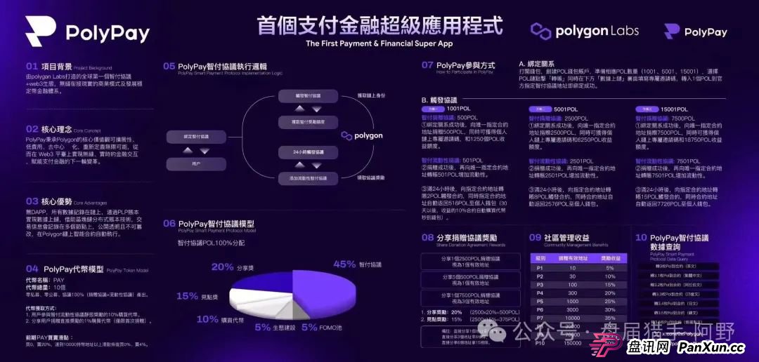 警惕!PolyPay项目深度剖析:疑似资金盘的层层套路 警惕!PolyPay项目深度剖析:疑似资金盘的层层套路