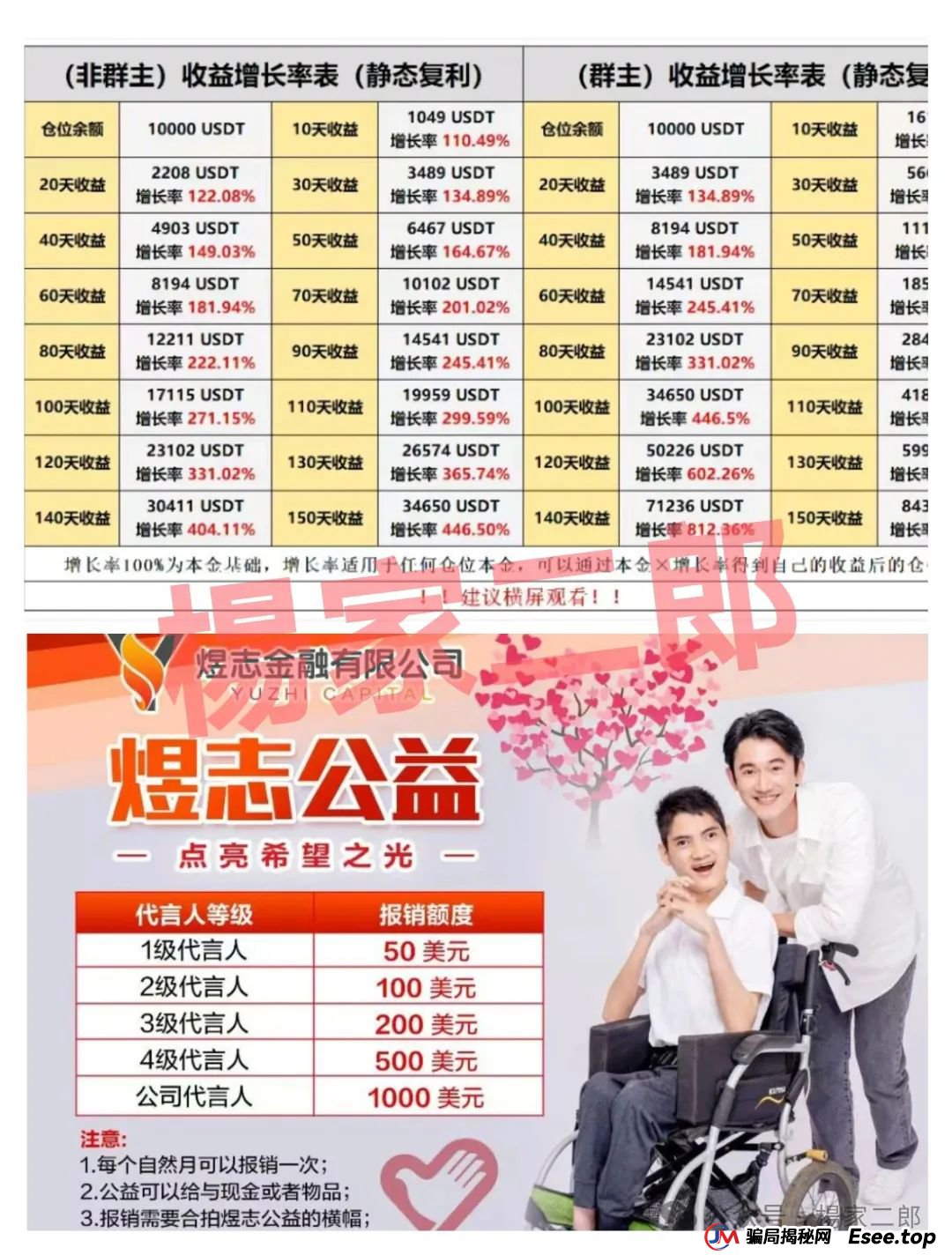 煜志金融跟单类资金盘,“生命”进入倒计时,即将崩盘跑路! 煜志金融跟单类资金盘,“生命”进入倒计时,即将崩盘跑路!