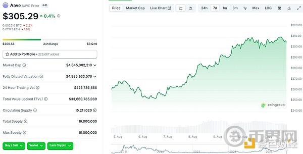 从质疑到高光：ETH 4 个月逆袭背后推手及值得关注的DeFi代币