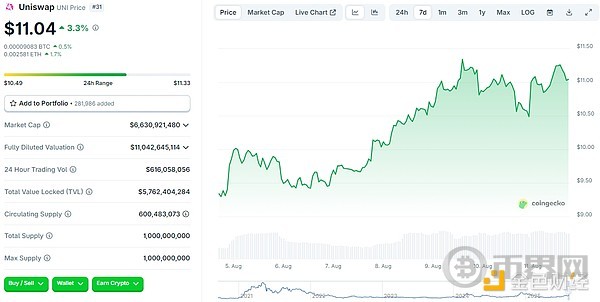 从质疑到高光：ETH 4 个月逆袭背后推手及值得关注的DeFi代币