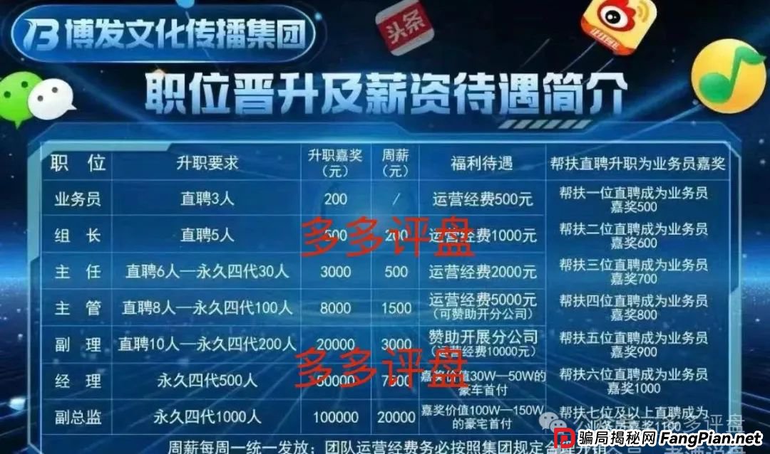 “博发”崩盘警报：裂变“供养盘”难掩庞氏终局