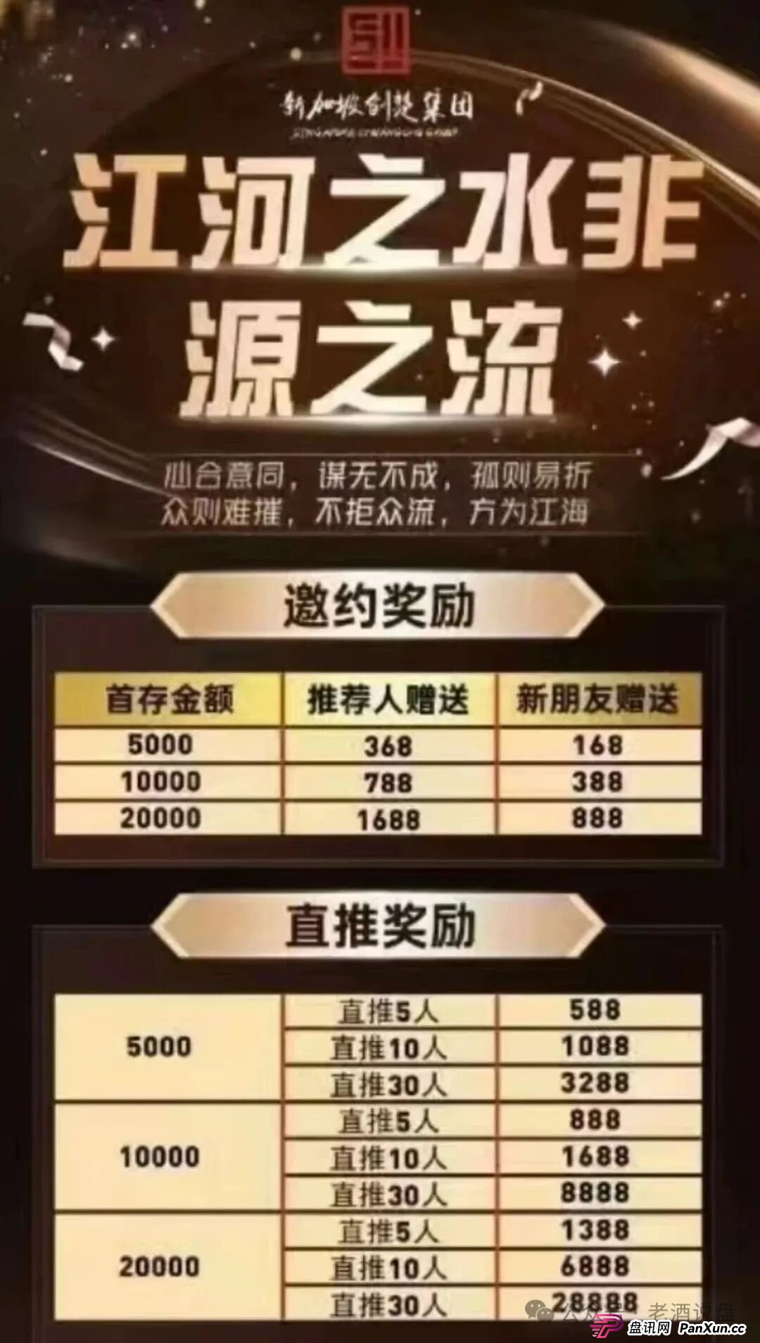 “阿联酋中国商会 ”系前“创楚交易所跟单”平移盘,时间久了,崩盘在即!