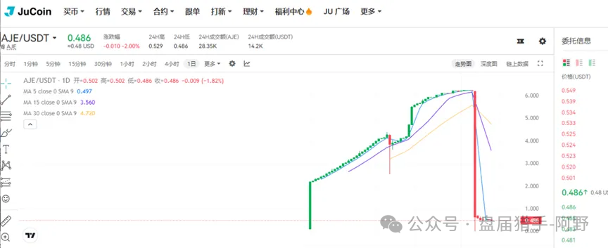 聚币交易所：末日疯狂，崩盘在即？