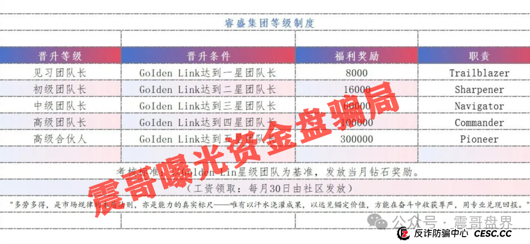 睿盛环球Golden Link(也叫博瑞通)圈钱过亿,即将跑路 睿盛环球Golden Link(也叫博瑞通)圈钱过亿,即将跑路