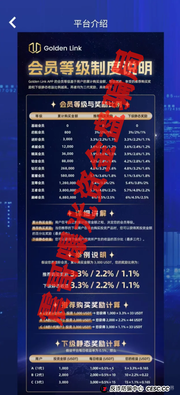 睿盛环球Golden Link(也叫博瑞通)圈钱过亿,即将跑路 睿盛环球Golden Link(也叫博瑞通)圈钱过亿,即将跑路