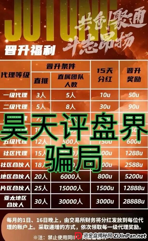 聚通交易所合约跟单类资金盘骗局，大量单割会员，部分团队已经撤离，高度预警，即将崩盘跑路！