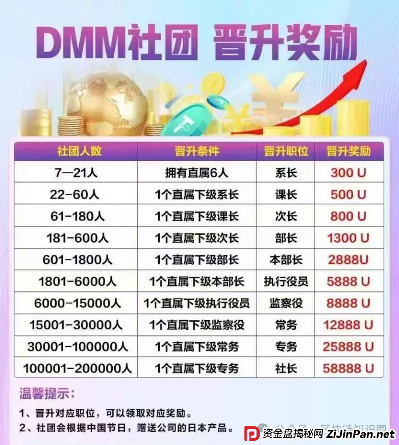 GMO交易所崩盘前夜！东富平移盘正在吸血，数万散户即将血本无归！