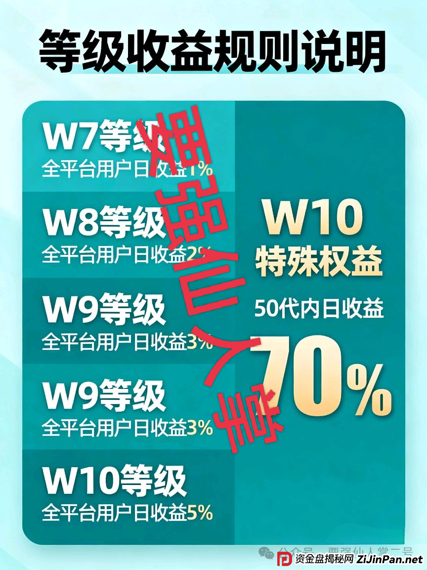 高风险预警!VAX(VaultX)质押分红类资金盘骗局,疯狂圈钱千万,离崩盘跑路只差一步之遥! 高风险预警!VAX(VaultX)质押分红类资金盘骗局,疯狂圈钱千万,离崩盘跑路只差一步之遥!