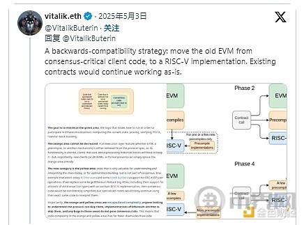 Bankless:Vitalik 对以太坊基础层有何期望 Bankless:Vitalik 对以太坊基础层有何期望