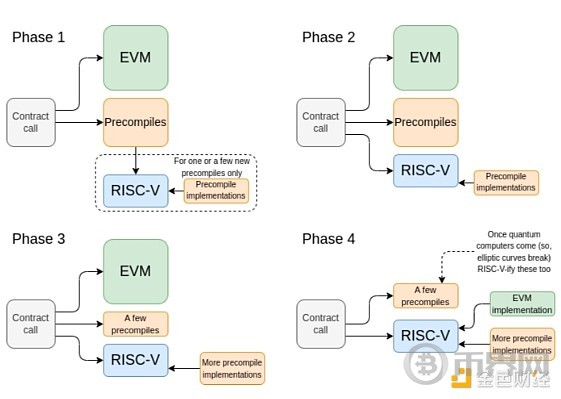 Bankless:Vitalik 对以太坊基础层有何期望 Bankless:Vitalik 对以太坊基础层有何期望