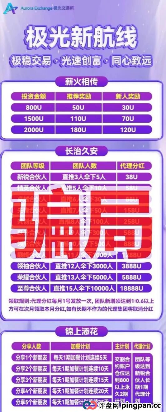 极光交易所资金盘骗局，原“阿联酋中国商会”骗局的平移重启盘，典型的一轮圈杀猪盘，高度预警，看见的一定要远离！