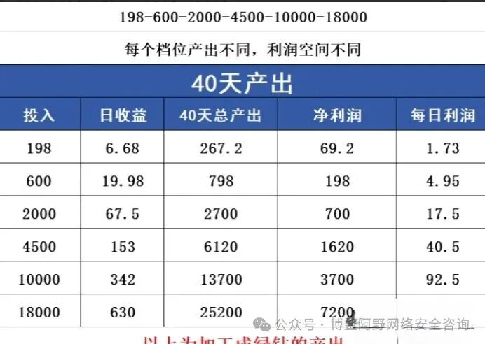 警惕!跨年"神盘"米哈时代:是财富机遇还是收割陷阱? 警惕!跨年"神盘"米哈时代:是财富机遇还是收割陷阱?