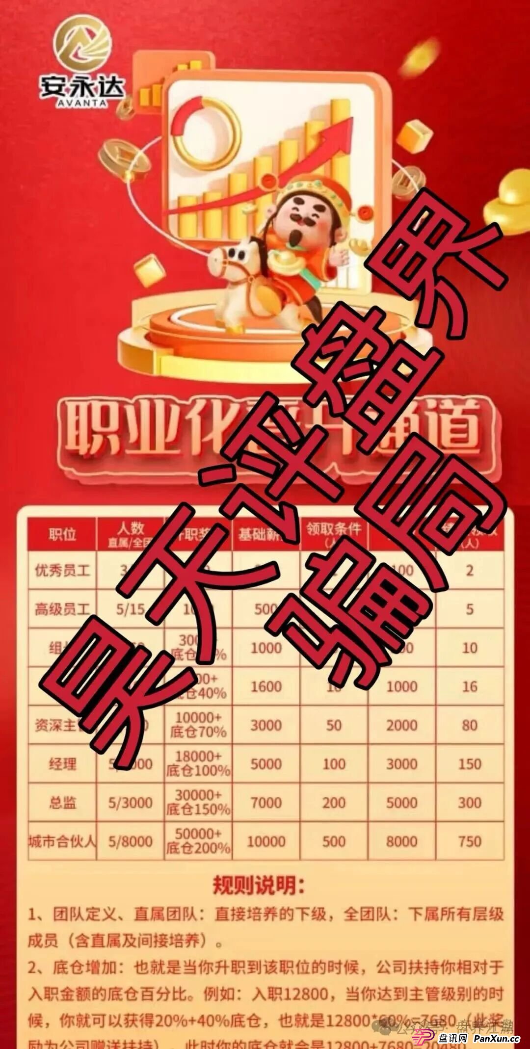 永安达股票跟单类资金盘骗局，原“星耀奢汇”诈骗团伙所开，操盘手老周毫无格局，说跑就跑，高度预警！