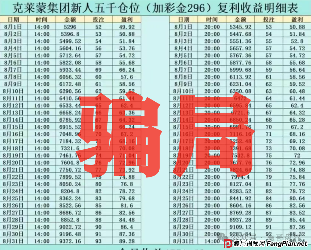 克莱蒙集团彩票是诈骗资金盘骗局，看见一定要远离