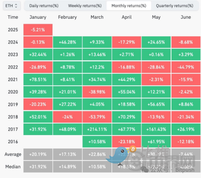 以太坊困局:Meme战争 Layer2反噬与价值重估生死线 以太坊困局:Meme战争 Layer2反噬与价值重估生死线