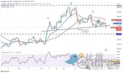 以太坊困局:Meme战争 Layer2反噬与价值重估生死线 以太坊困局:Meme战争 Layer2反噬与价值重估生死线