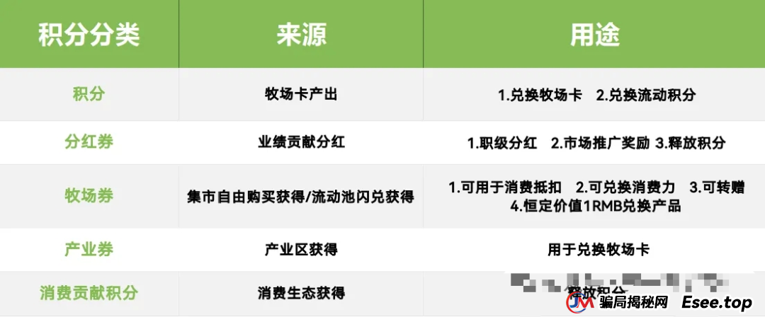 小心！“美丽牧场”是个坑人的资金盘项目，投资者面临血本无归！！！