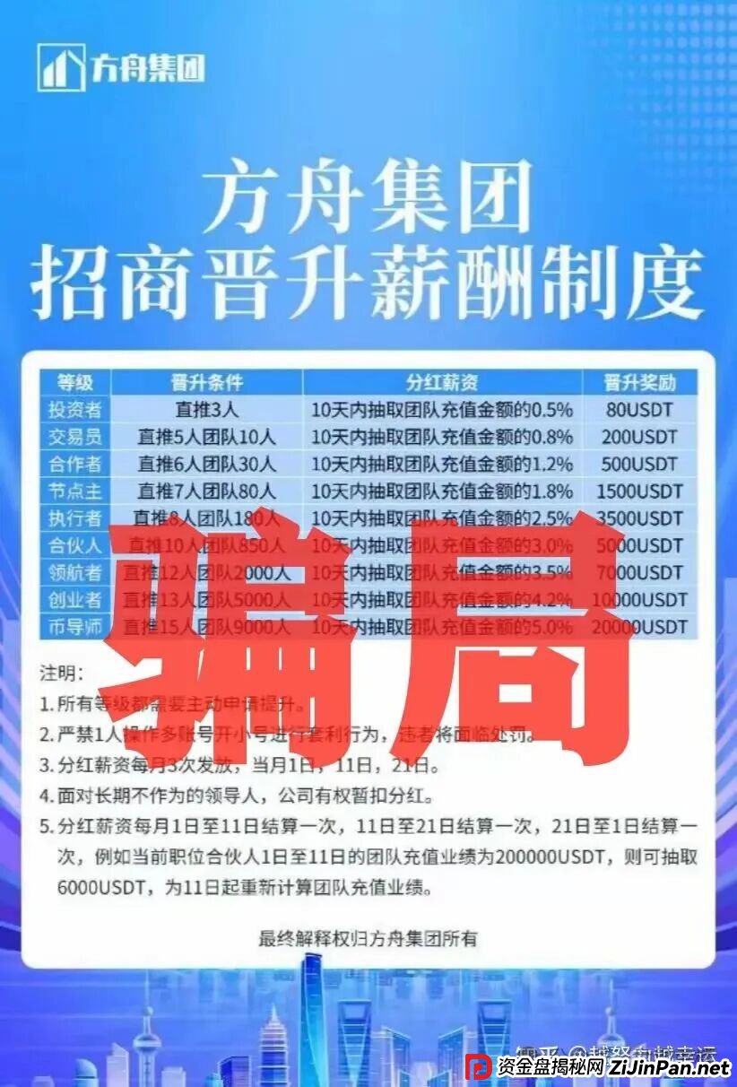 冒充正规公司方舟集团资金盘骗局，云誉证券”（链通云）纯纯的杀猪盘，大家千万别上当！