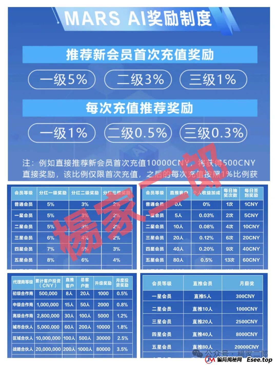 【警惕骗局】起底“MARS AI火星智能科技”：号称高额分红的资金盘，正在收割韭菜！