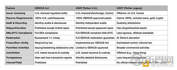 Tether 的合规冒险