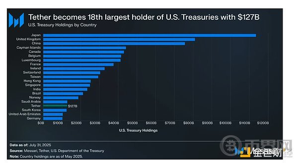 Tether 的合规冒险
