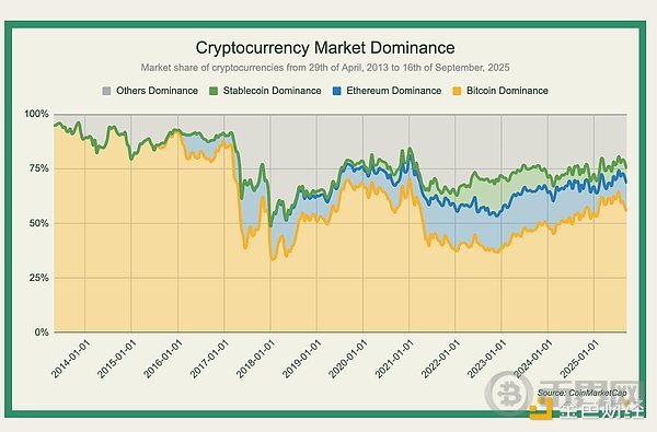 山寨币是否已经“凉凉”了？