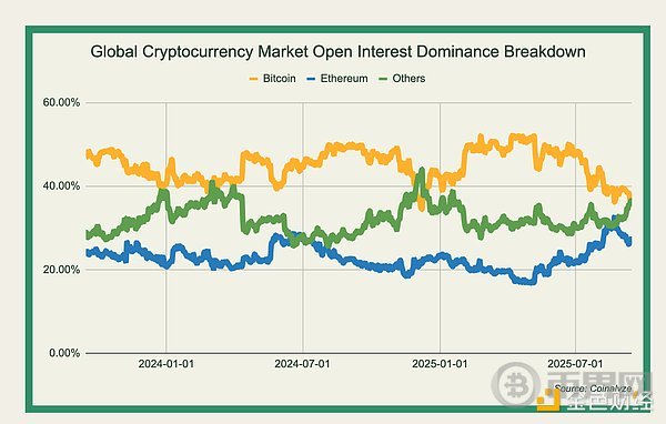 山寨币是否已经“凉凉”了？