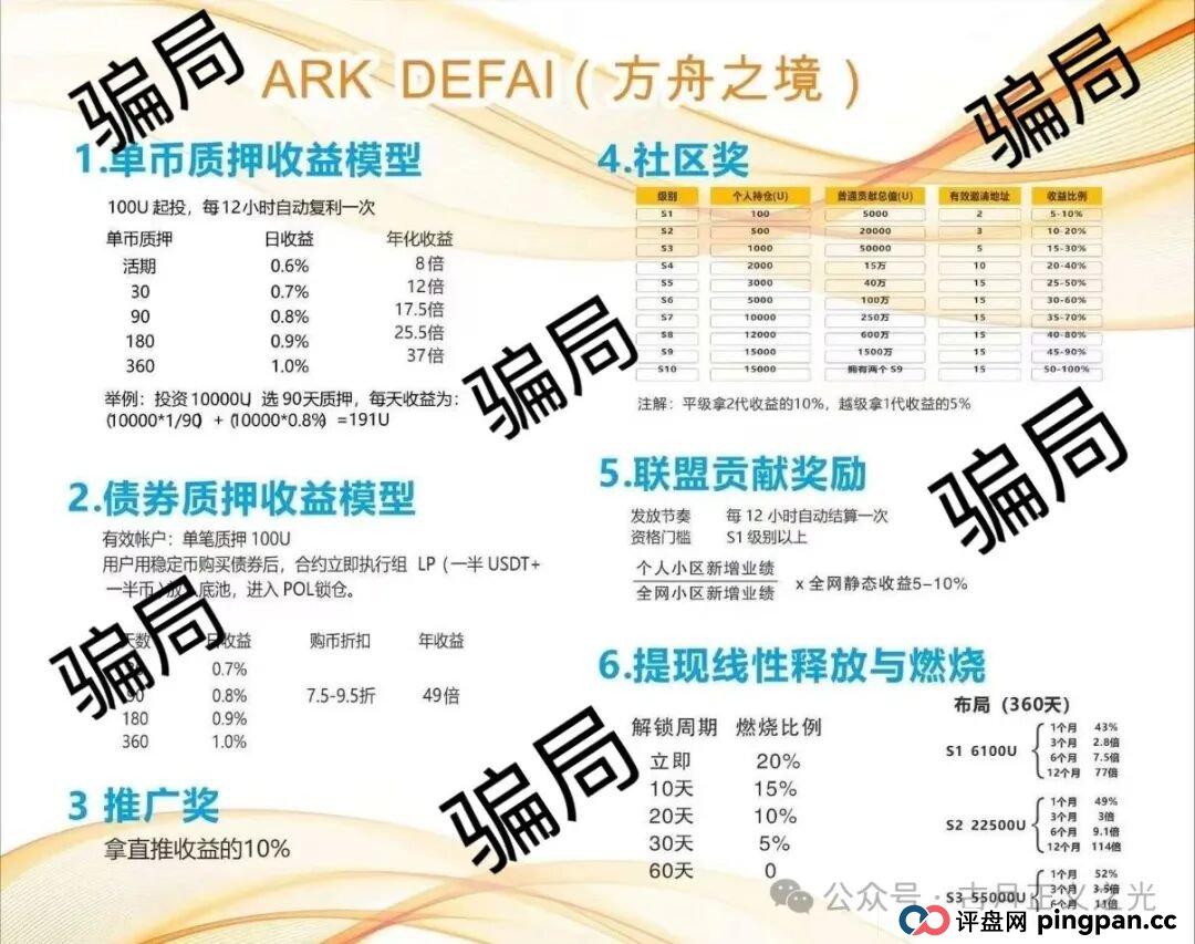 ARK方舟之境V3质押类资金盘骗局，靠黑“奥拉丁”发展13万会员，诈骗团伙圈钱过亿，马上崩盘暴跌！