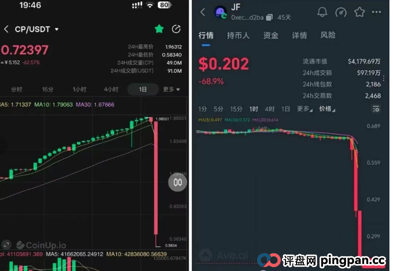 警告：聚币，CP全都崩盘了，POP马上也要崩盘，交易所节点和资金盘模式告一段