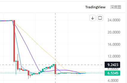 警告:聚币,CP全都崩盘了,POP马上也要崩盘,交易所节点和资金盘模式告一段落! 警告:聚币,CP全都崩盘了,POP马上也要崩盘,交易所节点和资金盘模式告一段落!