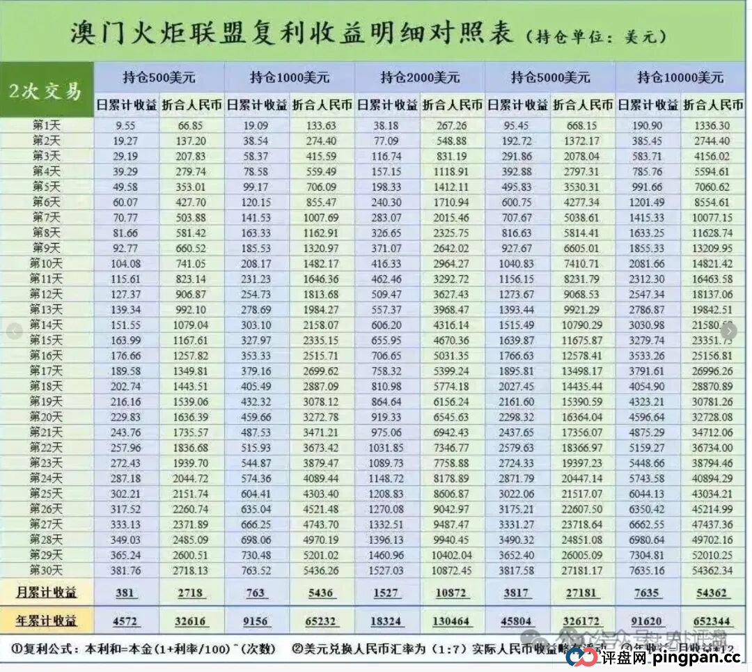 澳门辉煌火炬联盟合约带单资金盘骗局，11万会员，操盘手李逸川圈钱过亿，冒