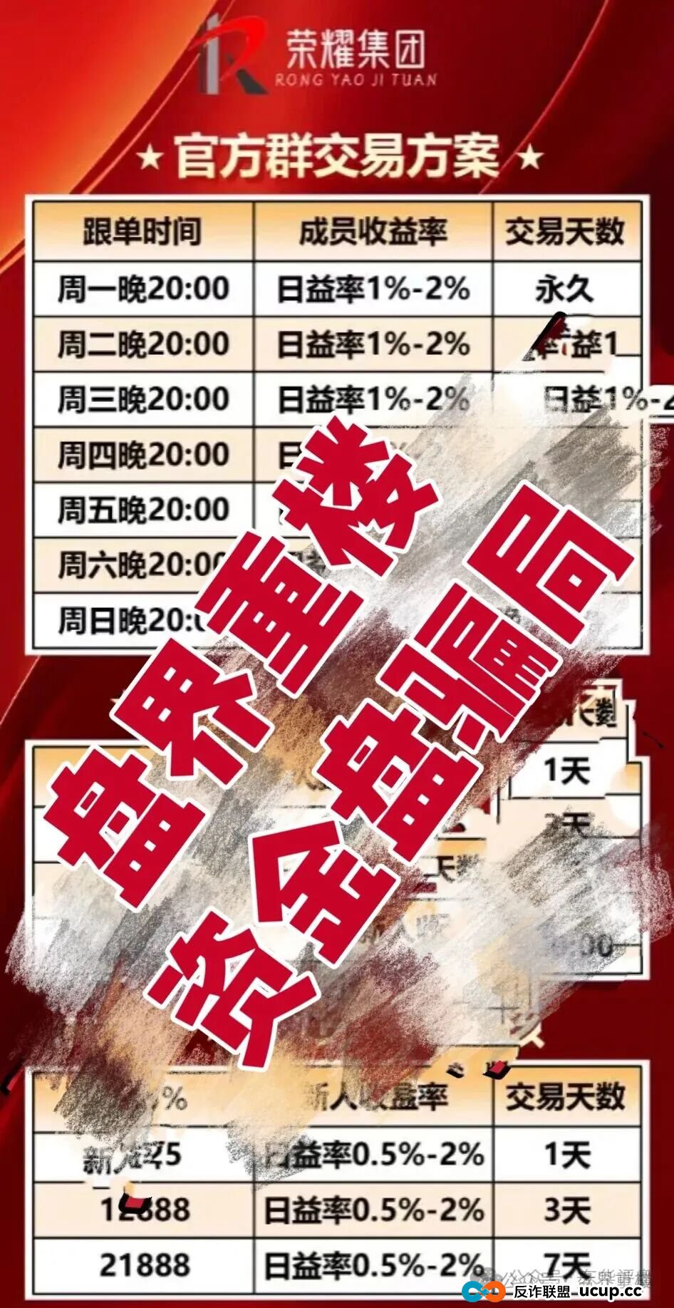 荣耀集团（嘉悦国际）的跟单期货类资金盘骗局,大量单割会员，操盘手圈钱几千万，即将崩盘跑路！