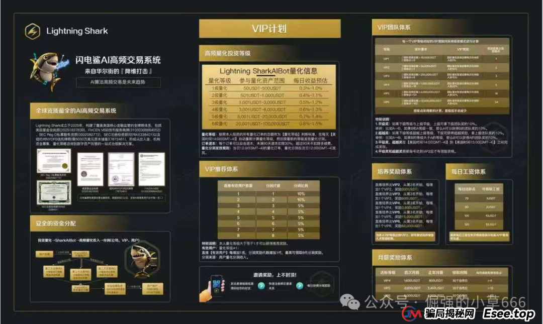 VAX刚崩，“闪电鲨AI”又来了！原班人马换皮收割，这次别再上当！