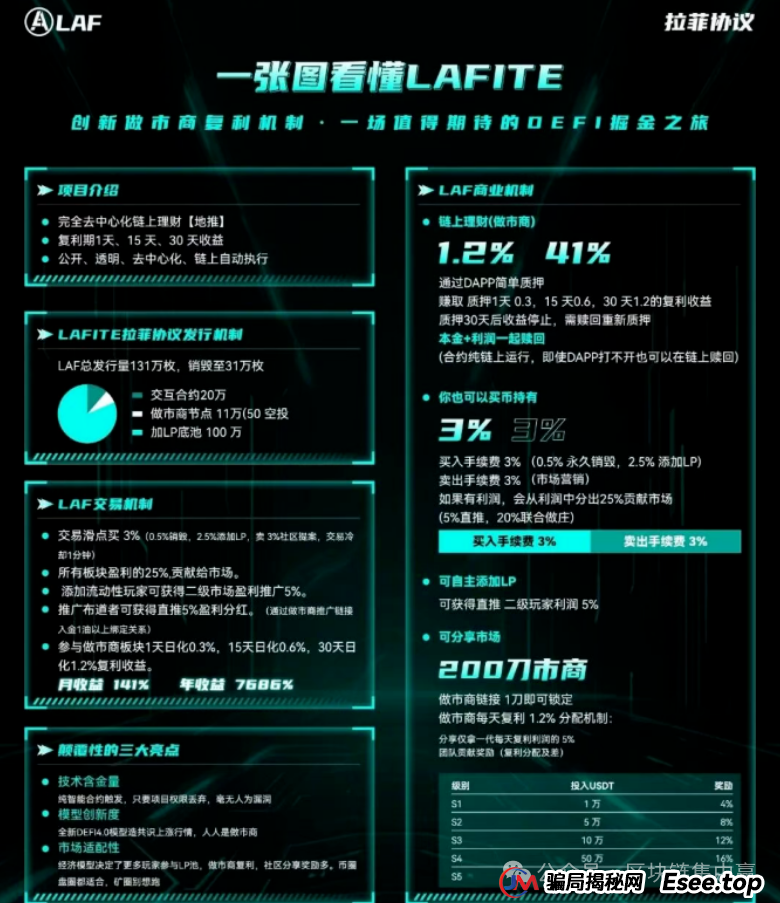 拉菲协议:一场区块链版的“皇帝的新衣”