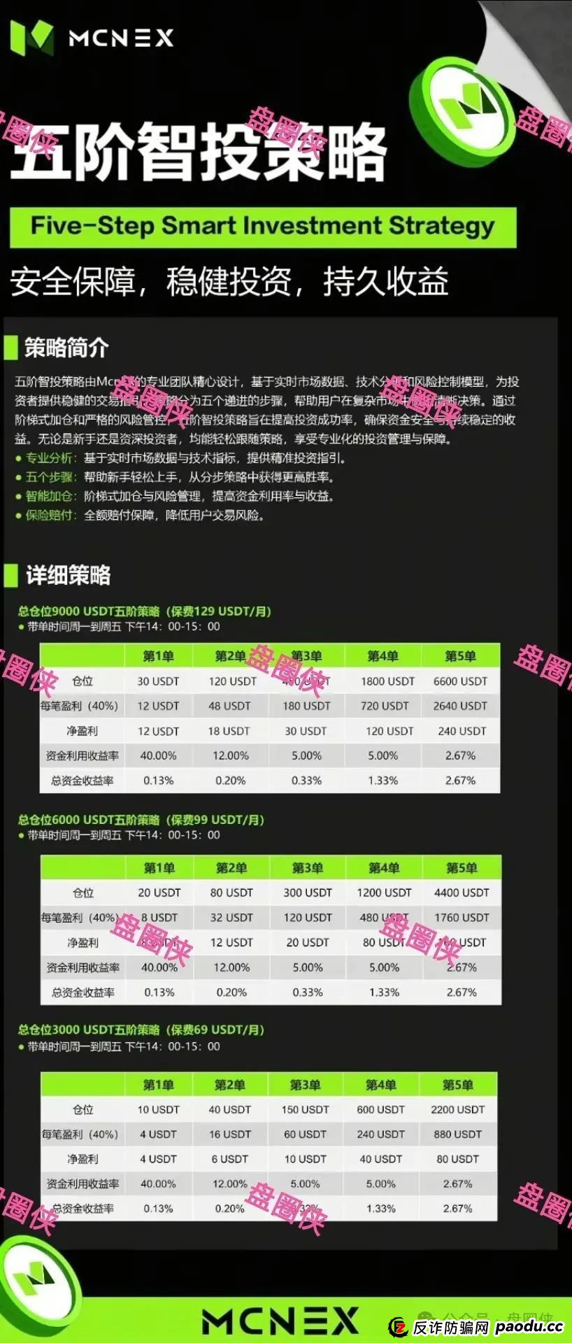 9月14日曝光：最新资金盘项目骗局，塔维拉亚洲，安永达，VAX（VaultX），泛亚联盟，MCN EX...随时可能卷钱跑路！
