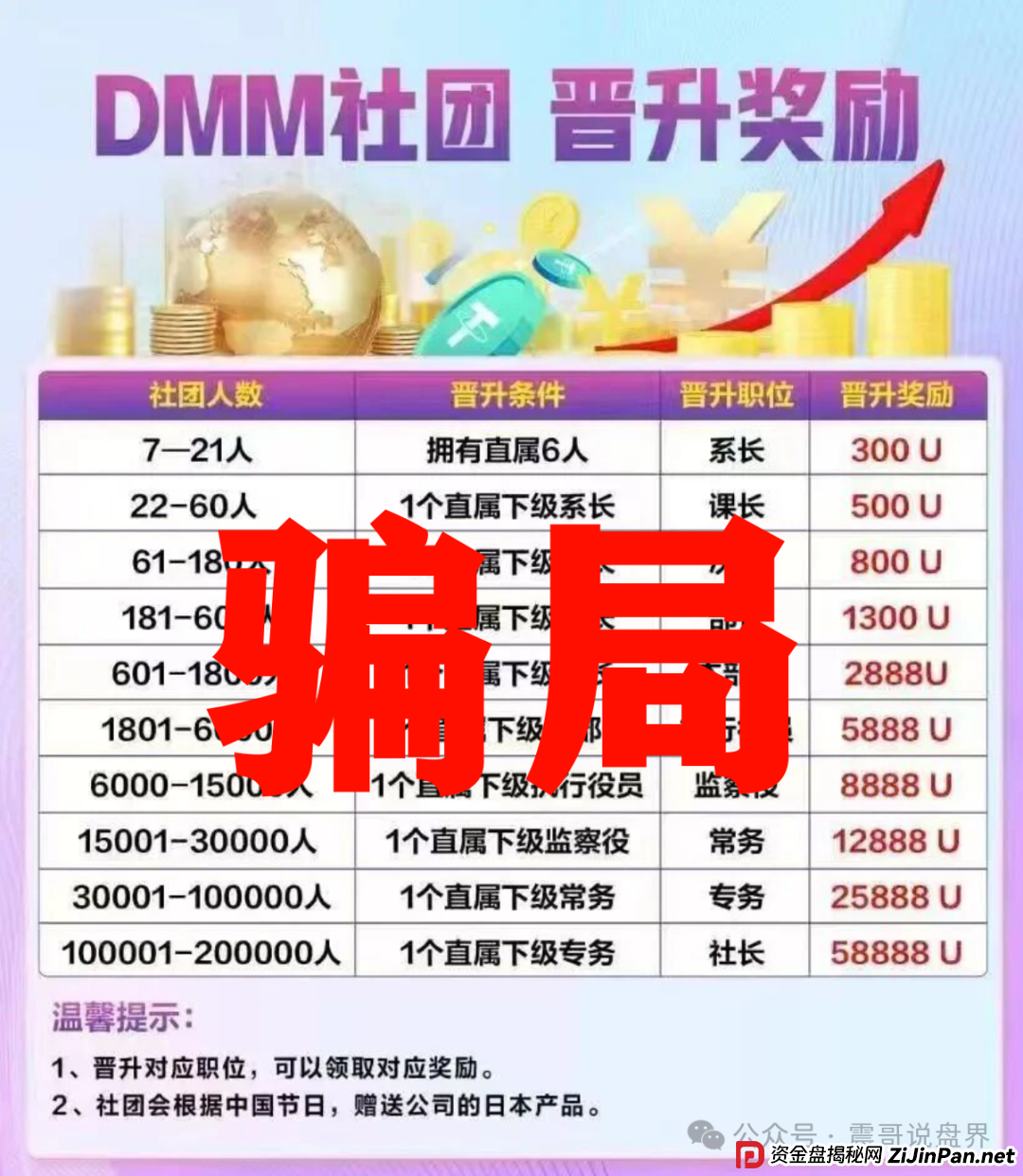 GMO交易所(Dmm社团)，东富平移短命盘，即将崩盘跑路