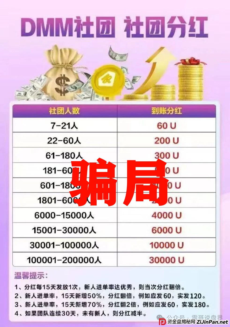 GMO交易所(Dmm社团)，东富平移短命盘，即将崩盘跑路