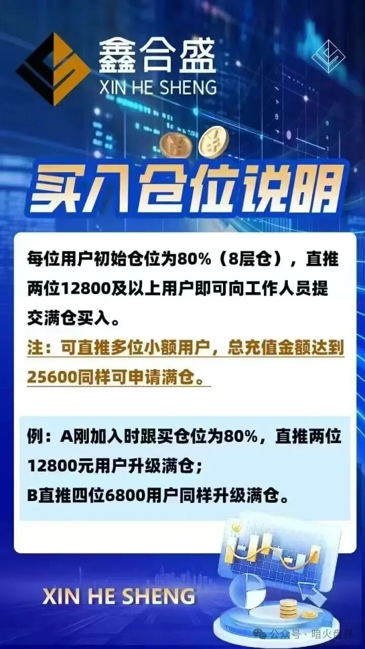 鑫合盛CMC MARKETS股票跟单杀猪盘随时崩盘，已开始单割，速撤！